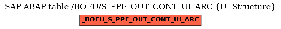 E-R Diagram for table /BOFU/S_PPF_OUT_CONT_UI_ARC (UI Structure)