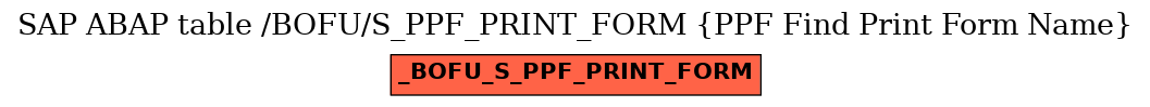 E-R Diagram for table /BOFU/S_PPF_PRINT_FORM (PPF Find Print Form Name)