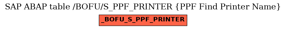 E-R Diagram for table /BOFU/S_PPF_PRINTER (PPF Find Printer Name)