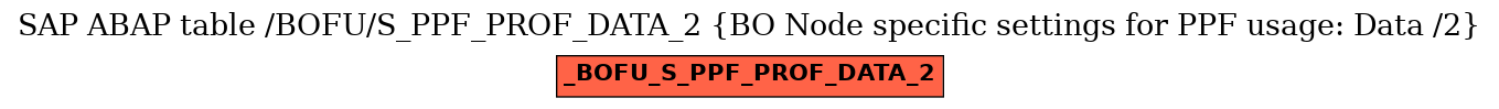 E-R Diagram for table /BOFU/S_PPF_PROF_DATA_2 (BO Node specific settings for PPF usage: Data /2)