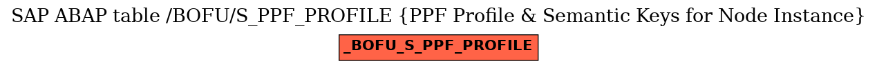 E-R Diagram for table /BOFU/S_PPF_PROFILE (PPF Profile & Semantic Keys for Node Instance)