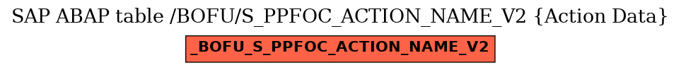 E-R Diagram for table /BOFU/S_PPFOC_ACTION_NAME_V2 (Action Data)