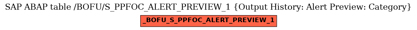 E-R Diagram for table /BOFU/S_PPFOC_ALERT_PREVIEW_1 (Output History: Alert Preview: Category)