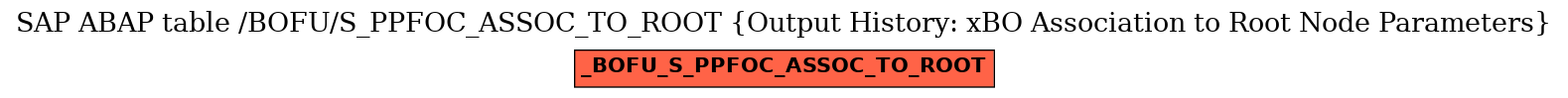 E-R Diagram for table /BOFU/S_PPFOC_ASSOC_TO_ROOT (Output History: xBO Association to Root Node Parameters)