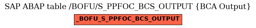 E-R Diagram for table /BOFU/S_PPFOC_BCS_OUTPUT (BCA Output)