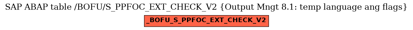 E-R Diagram for table /BOFU/S_PPFOC_EXT_CHECK_V2 (Output Mngt 8.1: temp language ang flags)