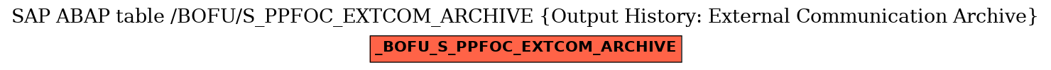 E-R Diagram for table /BOFU/S_PPFOC_EXTCOM_ARCHIVE (Output History: External Communication Archive)