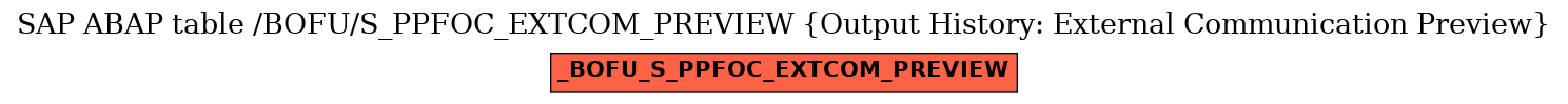 E-R Diagram for table /BOFU/S_PPFOC_EXTCOM_PREVIEW (Output History: External Communication Preview)