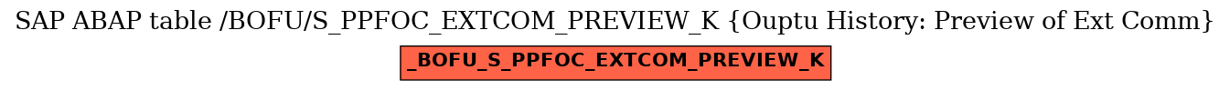 E-R Diagram for table /BOFU/S_PPFOC_EXTCOM_PREVIEW_K (Ouptu History: Preview of Ext Comm)