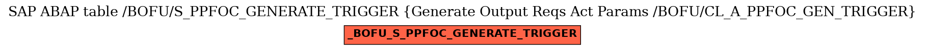 E-R Diagram for table /BOFU/S_PPFOC_GENERATE_TRIGGER (Generate Output Reqs Act Params /BOFU/CL_A_PPFOC_GEN_TRIGGER)