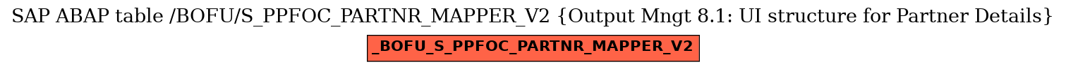 E-R Diagram for table /BOFU/S_PPFOC_PARTNR_MAPPER_V2 (Output Mngt 8.1: UI structure for Partner Details)