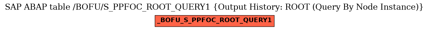 E-R Diagram for table /BOFU/S_PPFOC_ROOT_QUERY1 (Output History: ROOT (Query By Node Instance))