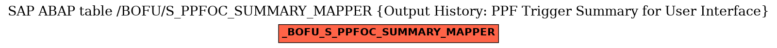 E-R Diagram for table /BOFU/S_PPFOC_SUMMARY_MAPPER (Output History: PPF Trigger Summary for User Interface)