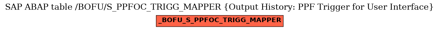 E-R Diagram for table /BOFU/S_PPFOC_TRIGG_MAPPER (Output History: PPF Trigger for User Interface)