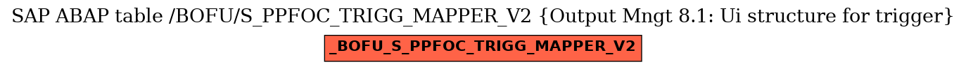 E-R Diagram for table /BOFU/S_PPFOC_TRIGG_MAPPER_V2 (Output Mngt 8.1: Ui structure for trigger)