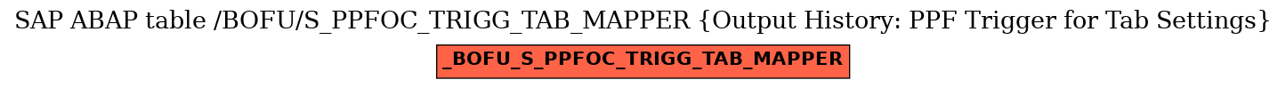 E-R Diagram for table /BOFU/S_PPFOC_TRIGG_TAB_MAPPER (Output History: PPF Trigger for Tab Settings)