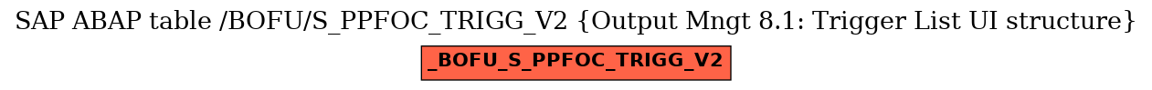 E-R Diagram for table /BOFU/S_PPFOC_TRIGG_V2 (Output Mngt 8.1: Trigger List UI structure)