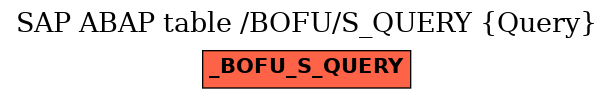 E-R Diagram for table /BOFU/S_QUERY (Query)