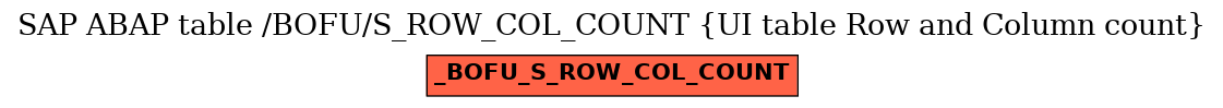 E-R Diagram for table /BOFU/S_ROW_COL_COUNT (UI table Row and Column count)