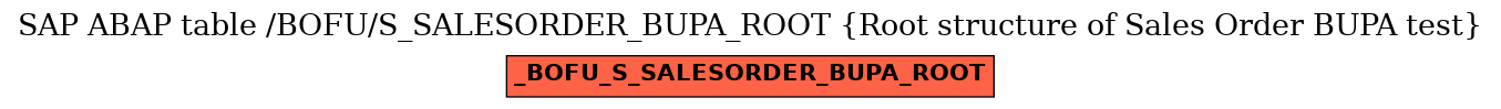 E-R Diagram for table /BOFU/S_SALESORDER_BUPA_ROOT (Root structure of Sales Order BUPA test)