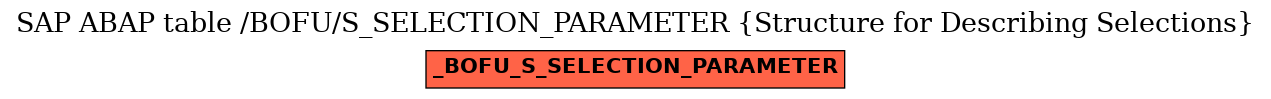 E-R Diagram for table /BOFU/S_SELECTION_PARAMETER (Structure for Describing Selections)