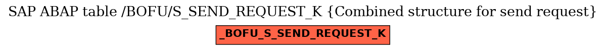 E-R Diagram for table /BOFU/S_SEND_REQUEST_K (Combined structure for send request)