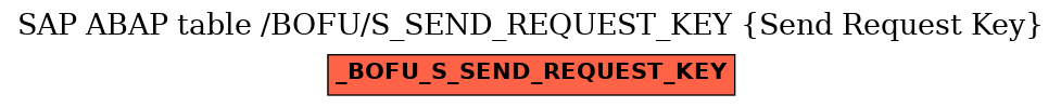 E-R Diagram for table /BOFU/S_SEND_REQUEST_KEY (Send Request Key)