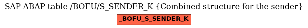 E-R Diagram for table /BOFU/S_SENDER_K (Combined structure for the sender)