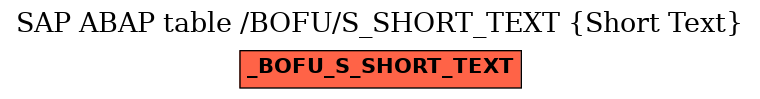 E-R Diagram for table /BOFU/S_SHORT_TEXT (Short Text)