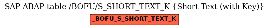 E-R Diagram for table /BOFU/S_SHORT_TEXT_K (Short Text (with Key))