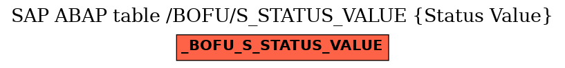 E-R Diagram for table /BOFU/S_STATUS_VALUE (Status Value)