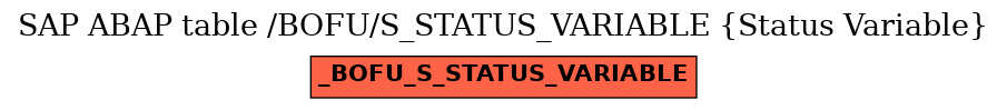 E-R Diagram for table /BOFU/S_STATUS_VARIABLE (Status Variable)