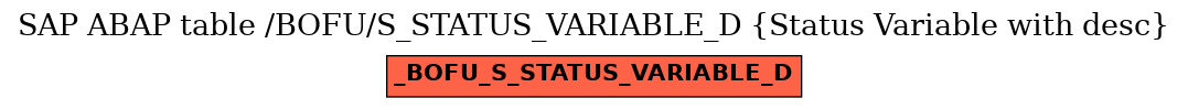 E-R Diagram for table /BOFU/S_STATUS_VARIABLE_D (Status Variable with desc)