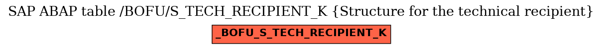 E-R Diagram for table /BOFU/S_TECH_RECIPIENT_K (Structure for the technical recipient)