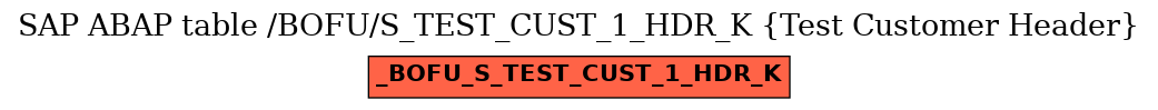 E-R Diagram for table /BOFU/S_TEST_CUST_1_HDR_K (Test Customer Header)