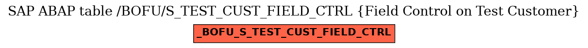 E-R Diagram for table /BOFU/S_TEST_CUST_FIELD_CTRL (Field Control on Test Customer)