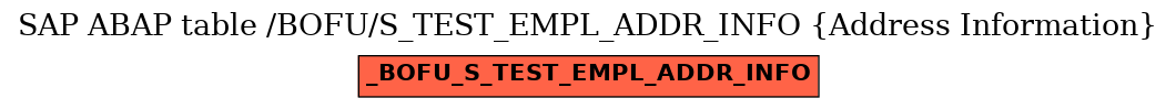 E-R Diagram for table /BOFU/S_TEST_EMPL_ADDR_INFO (Address Information)