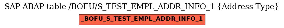 E-R Diagram for table /BOFU/S_TEST_EMPL_ADDR_INFO_1 (Address Type)