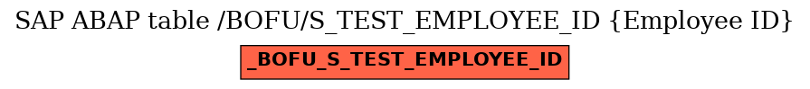 E-R Diagram for table /BOFU/S_TEST_EMPLOYEE_ID (Employee ID)