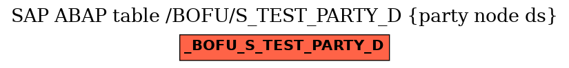 E-R Diagram for table /BOFU/S_TEST_PARTY_D (party node ds)