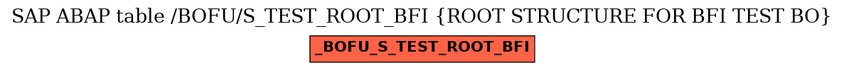 E-R Diagram for table /BOFU/S_TEST_ROOT_BFI (ROOT STRUCTURE FOR BFI TEST BO)