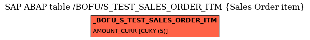 E-R Diagram for table /BOFU/S_TEST_SALES_ORDER_ITM (Sales Order item)