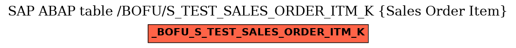 E-R Diagram for table /BOFU/S_TEST_SALES_ORDER_ITM_K (Sales Order Item)