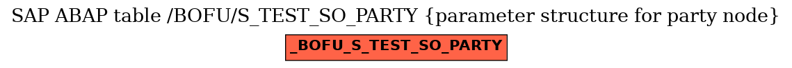 E-R Diagram for table /BOFU/S_TEST_SO_PARTY (parameter structure for party node)