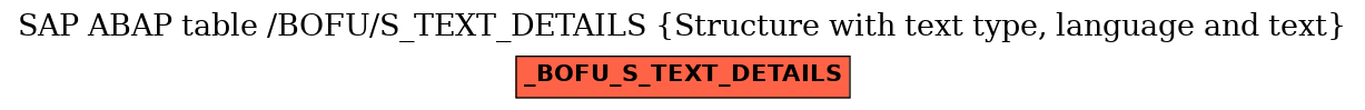 E-R Diagram for table /BOFU/S_TEXT_DETAILS (Structure with text type, language and text)