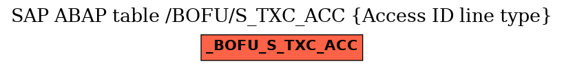 E-R Diagram for table /BOFU/S_TXC_ACC (Access ID line type)