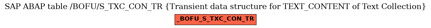 E-R Diagram for table /BOFU/S_TXC_CON_TR (Transient data structure for TEXT_CONTENT of Text Collection)