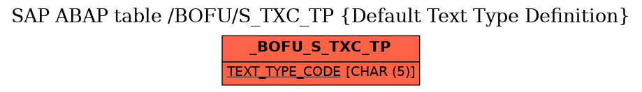 E-R Diagram for table /BOFU/S_TXC_TP (Default Text Type Definition)