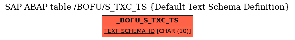 E-R Diagram for table /BOFU/S_TXC_TS (Default Text Schema Definition)
