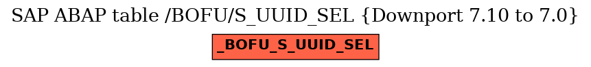 E-R Diagram for table /BOFU/S_UUID_SEL (Downport 7.10 to 7.0)